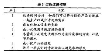 食品工廠如何進(jìn)行廢物控制 如何降低成本