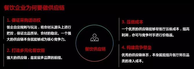 正大集團馬英龍:站穩(wěn)餐飲供應(yīng)鏈下一個風(fēng)口!