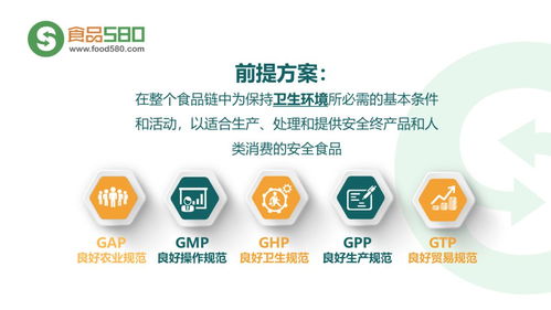 ppt圖解 餐飲業(yè)食品安全管理體系