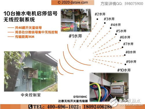 高峴案例 廣州市青年就業(yè)創(chuàng)業(yè)孵化基地信息化 一期 建設(shè)項目