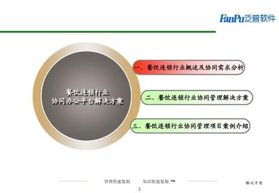 餐飲酒店行業(yè)成功案例分析V1.2