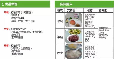 “吃得舒心,活得自在”|糖尿病飲食管理之:如何選擇個體化飲食方案?