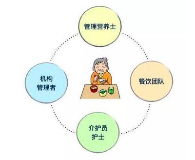 《對老人來說:怎樣才算是“好好吃飯”?-日本養(yǎng)老機構的個性化餐飲!》