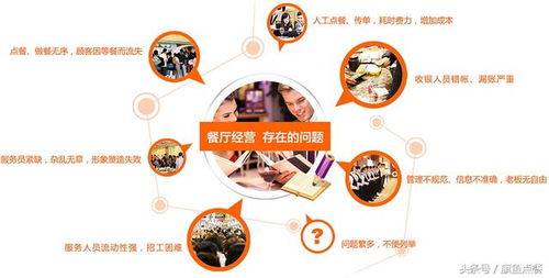 2017年怎么把餐飲做好 你該看看這