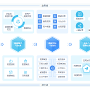 餐飲連鎖門店管理系統(tǒng)界面