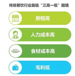 2019年餐飲新零售的思考 產(chǎn)品開發(fā)