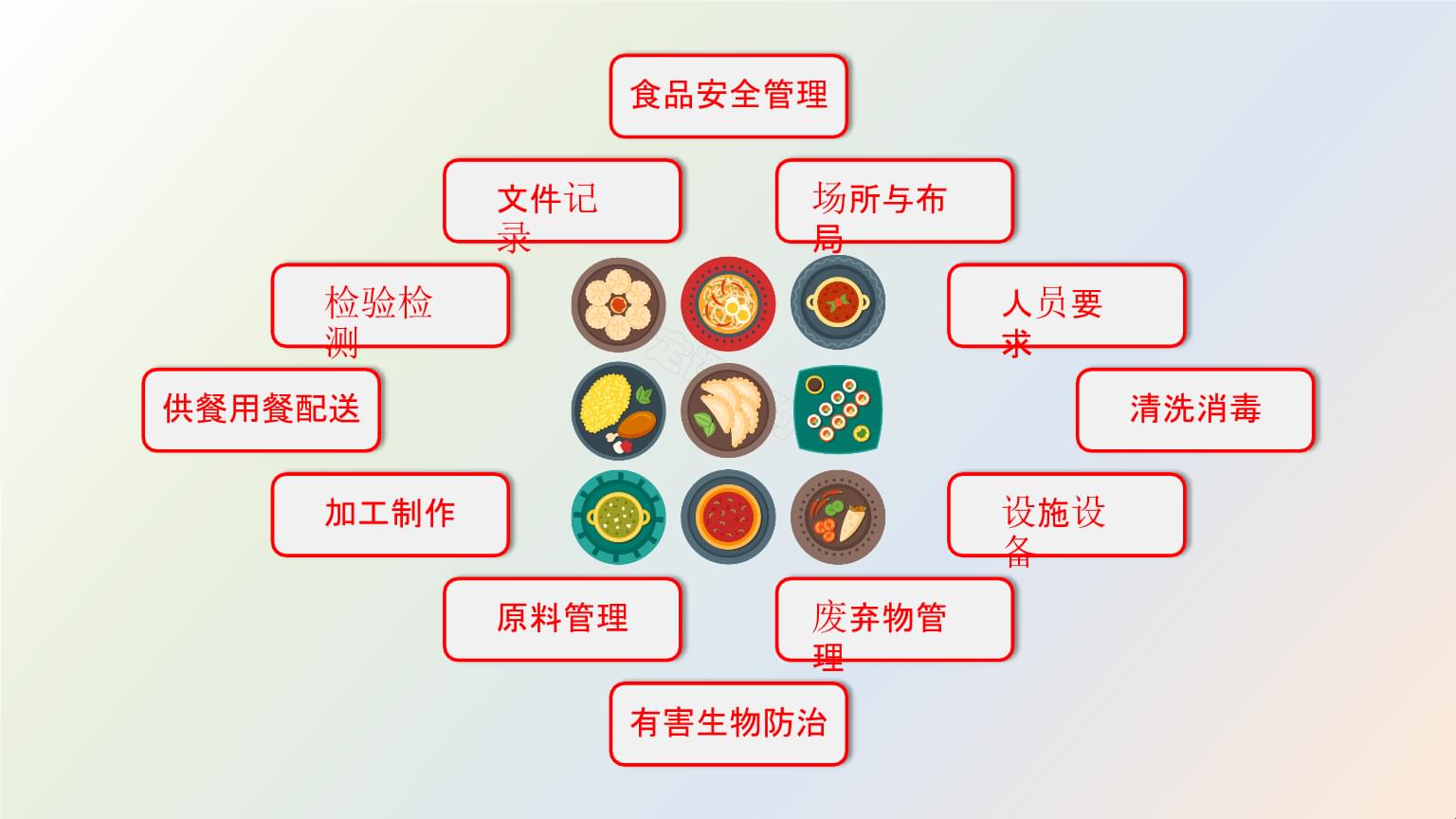 餐飲食品安全管理 餐飲食品安全設(shè)施設(shè)備管理 設(shè)施設(shè)備.pptx